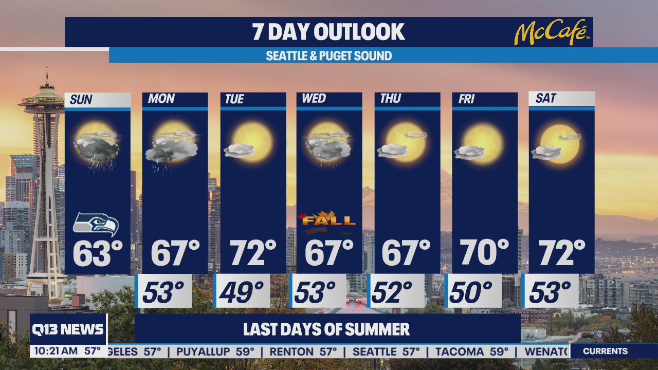 More rain for Western Washington