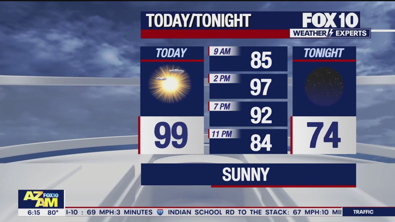 Morning Weather Forecast - 10/8/23