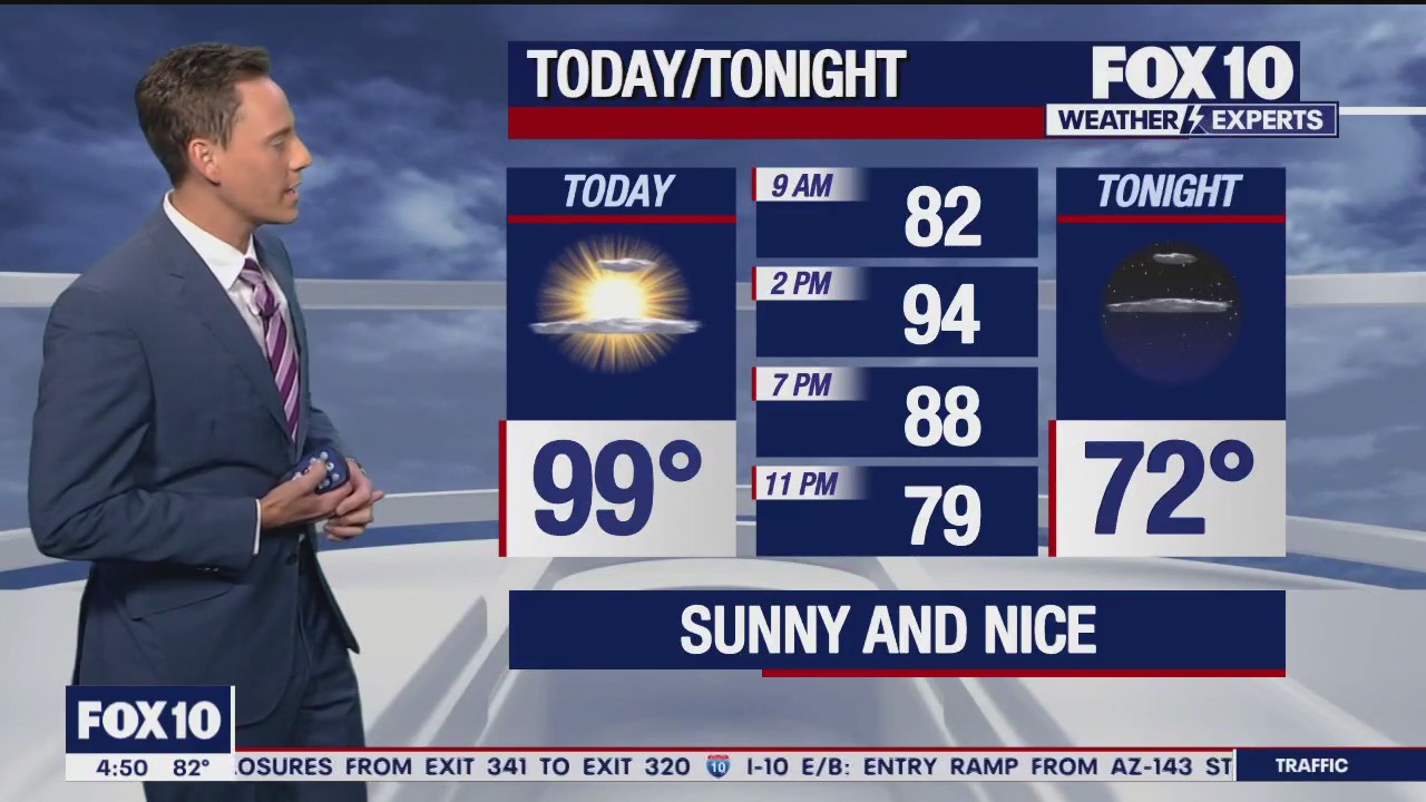 Morning Weather Forecast - 10/9/23