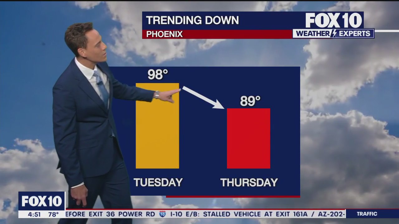 Morning Weather Forecast- 10/10/23