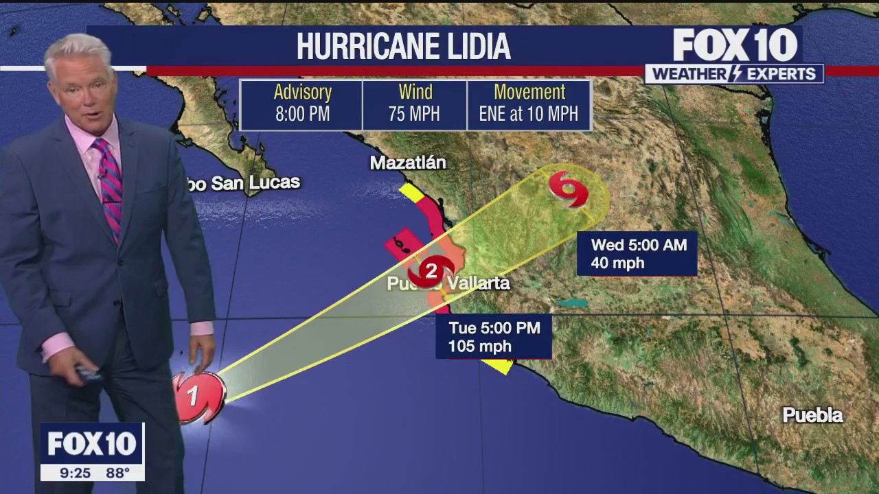 Evening Weather Forecast - 10/9/2023