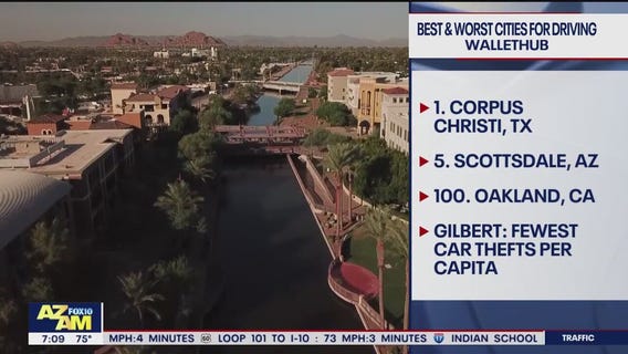 Scottsdale is 5th best U.S. city for driving: report