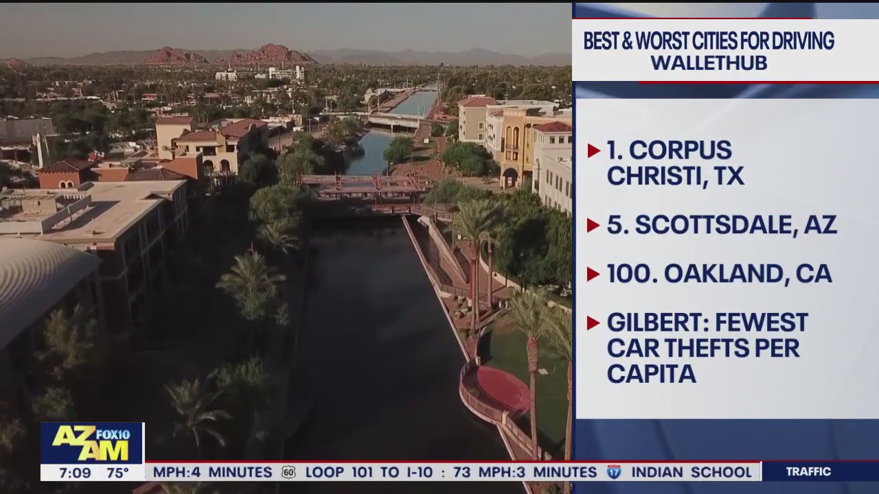 Scottsdale is 5th best U.S. city for driving: report