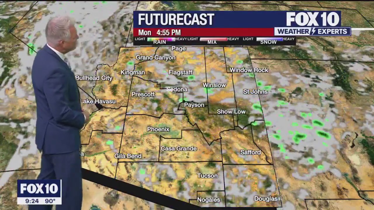 Weekend Weather Forecast - 10/7/23