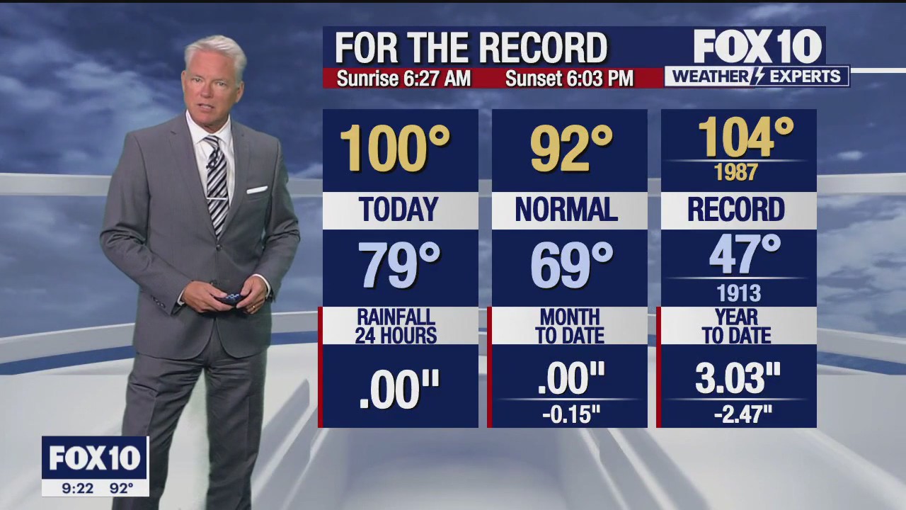 Evening Weather Forecast - 10/8/23