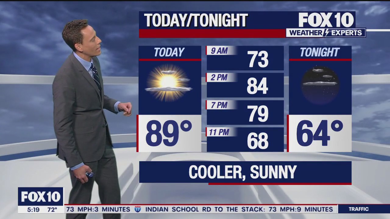 Morning Weather Forecast - 10/12/23
