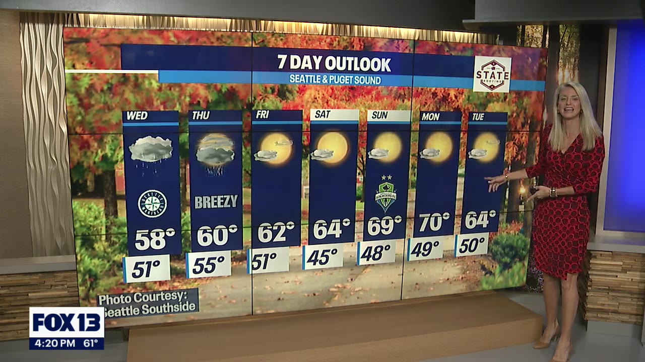 Warmer, cozy fall temperatures to cap off our week!