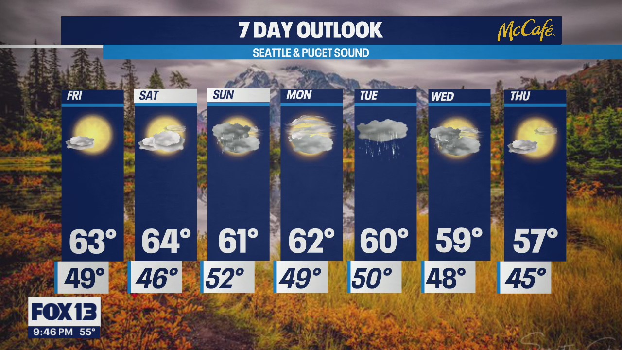 Cool temps for the next week