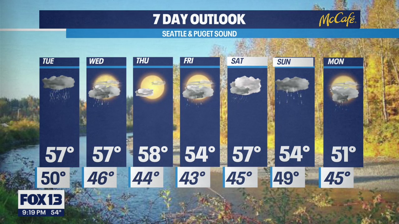 Temps in the upper 50s this week