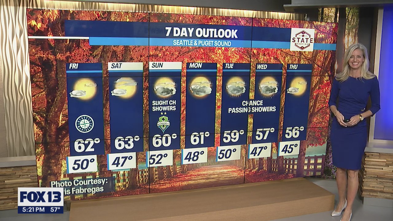 Temperatures feeling more fall-like next week