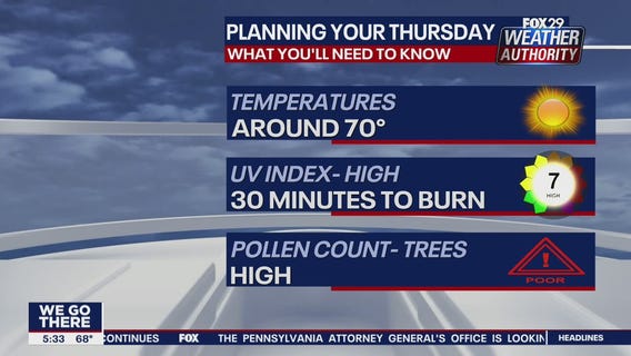 FOX 29 Weather Authority 7-day forecast 5 p.m.