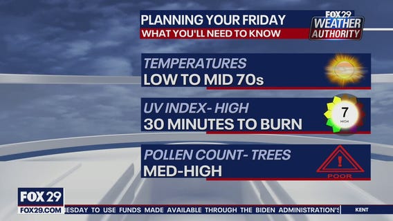FOX 29 Weather Authority: 7-Day Forecast (Thursday update)