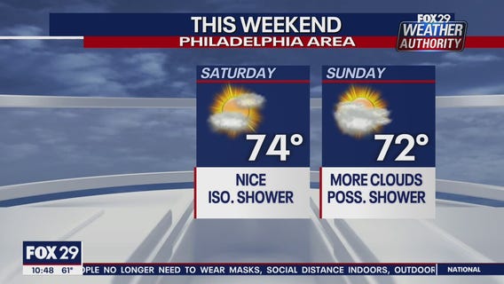 FOX 29 Weather Authority: 7-Day Forecast (Thursday update)