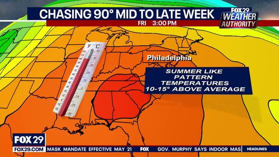 Weather Authority: Temperatures to soar through the 80s next week