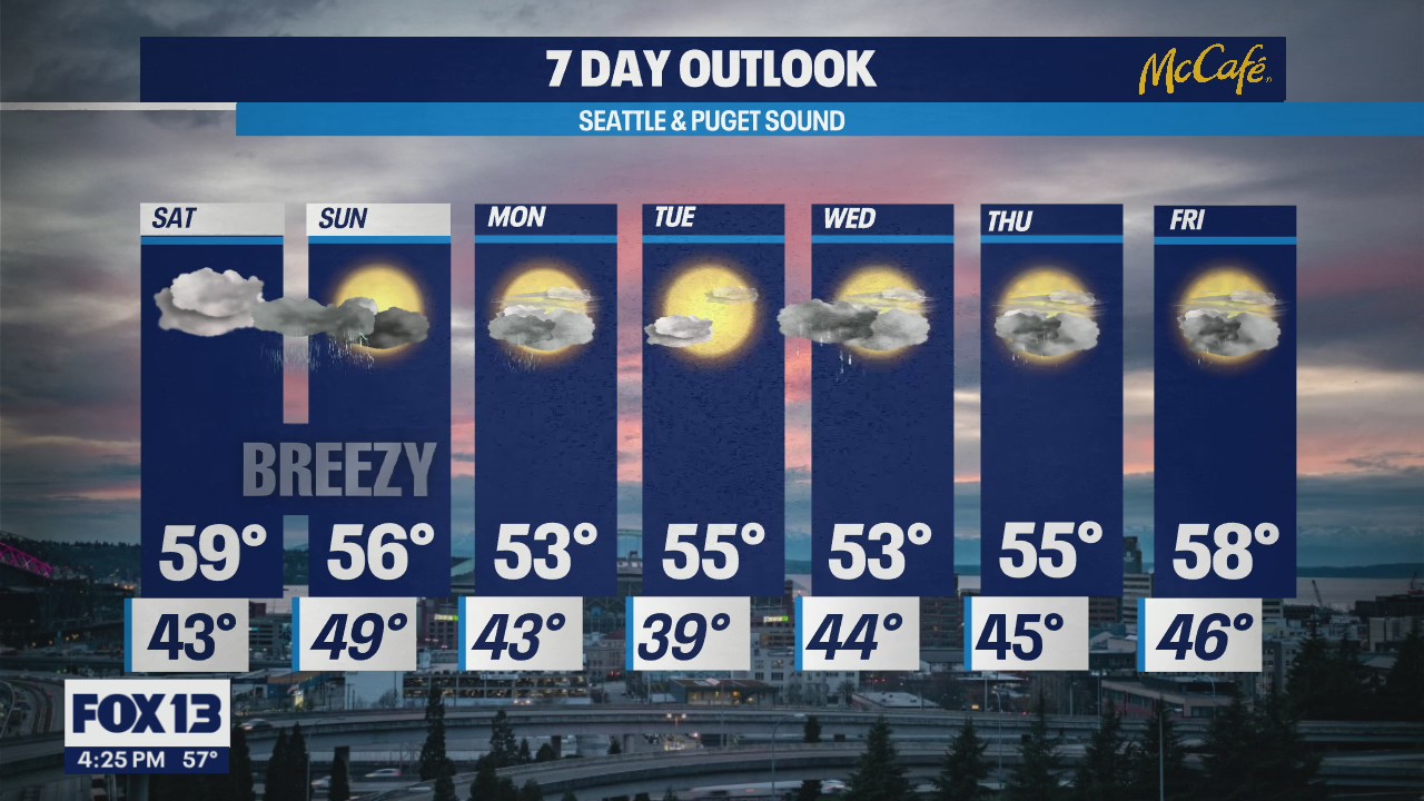 Breezy weekend with chances of rain