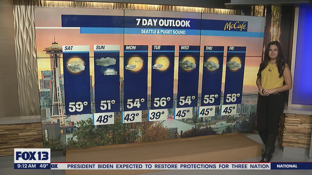 Enjoy a brief break from the rain this week!