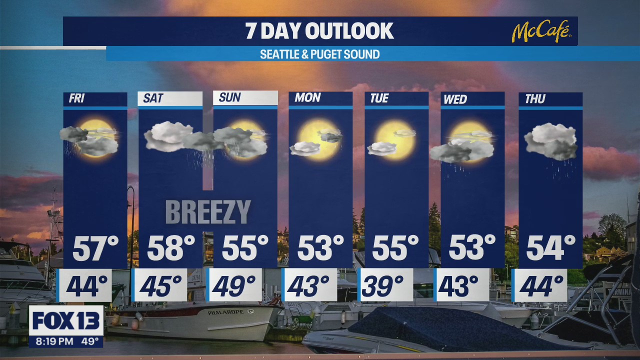 Breezy, cloudy weekend coming up