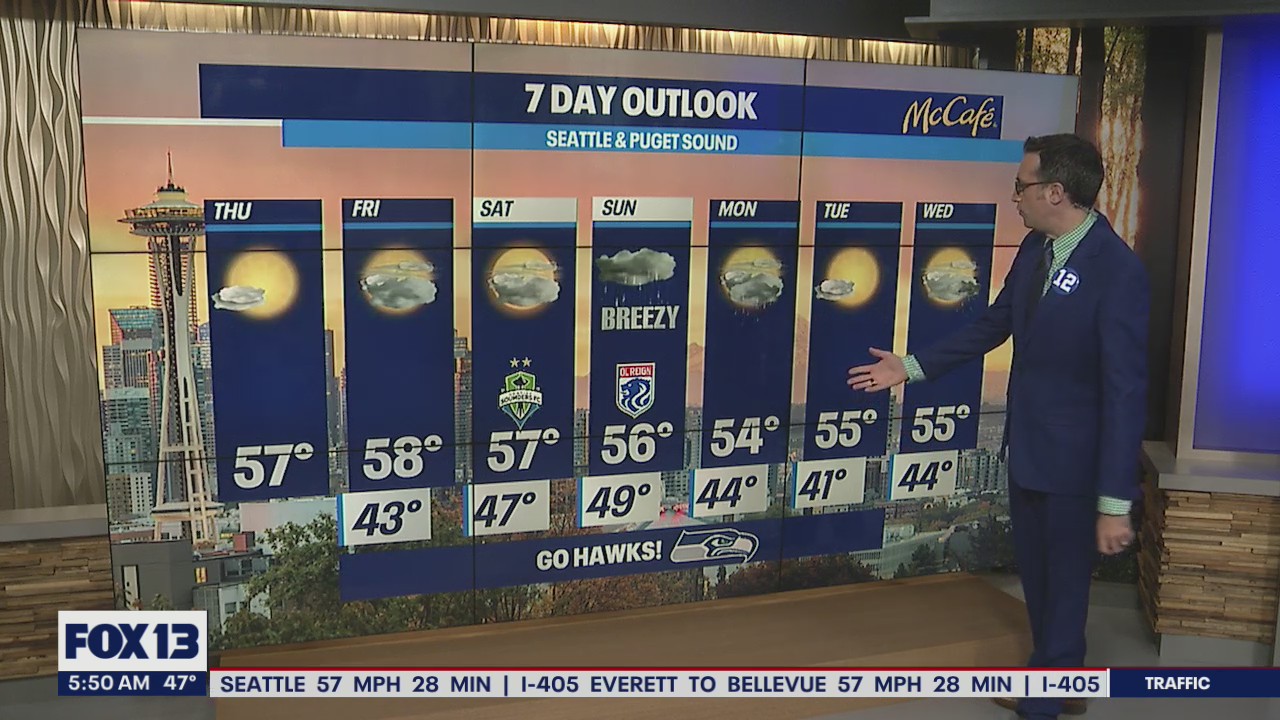 Mostly sunny skies, cooler temperatures