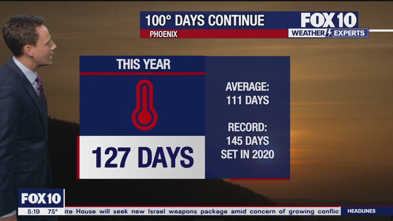 5AM Weather Forecast - 10/16/2023