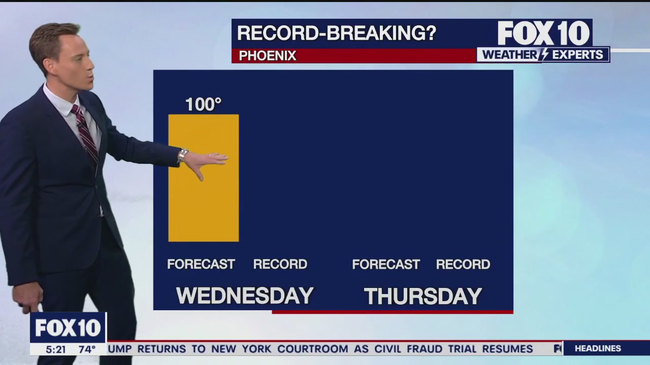 Morning Weather Forecast - 10/18/2023