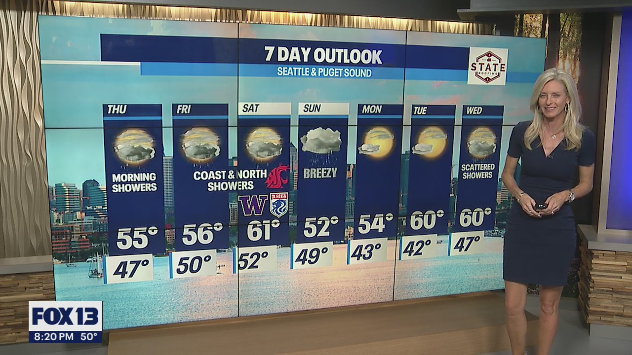 Showers expected for the rest of the week