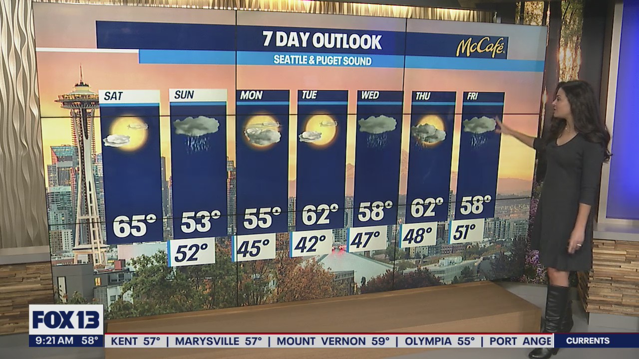 On and off showers through the upcoming week