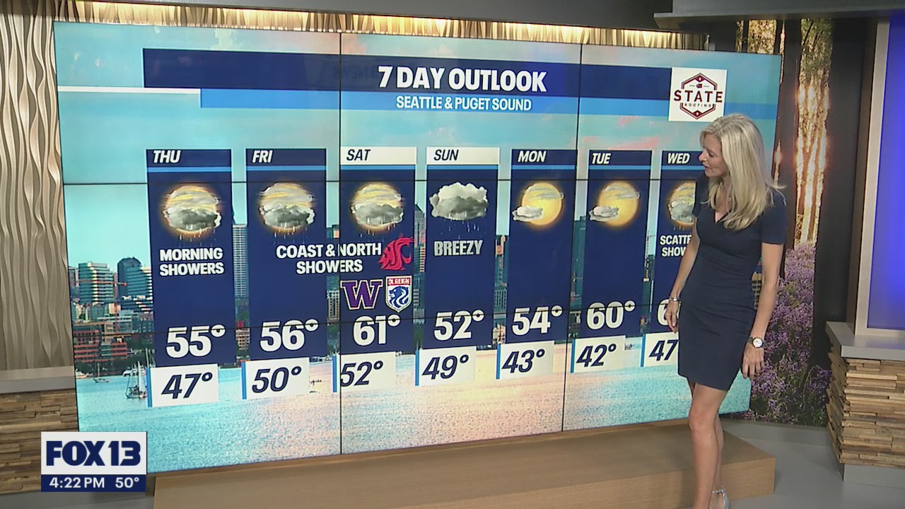 Rainy and breezy end to the week