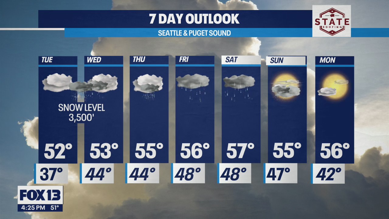 Rainy and cloudy all week long