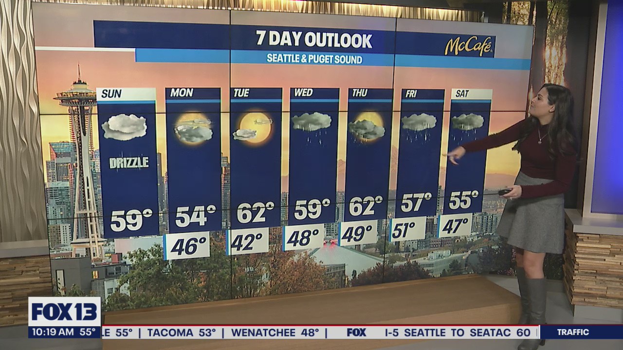 Spotty showers with some glimpses of sunlight!