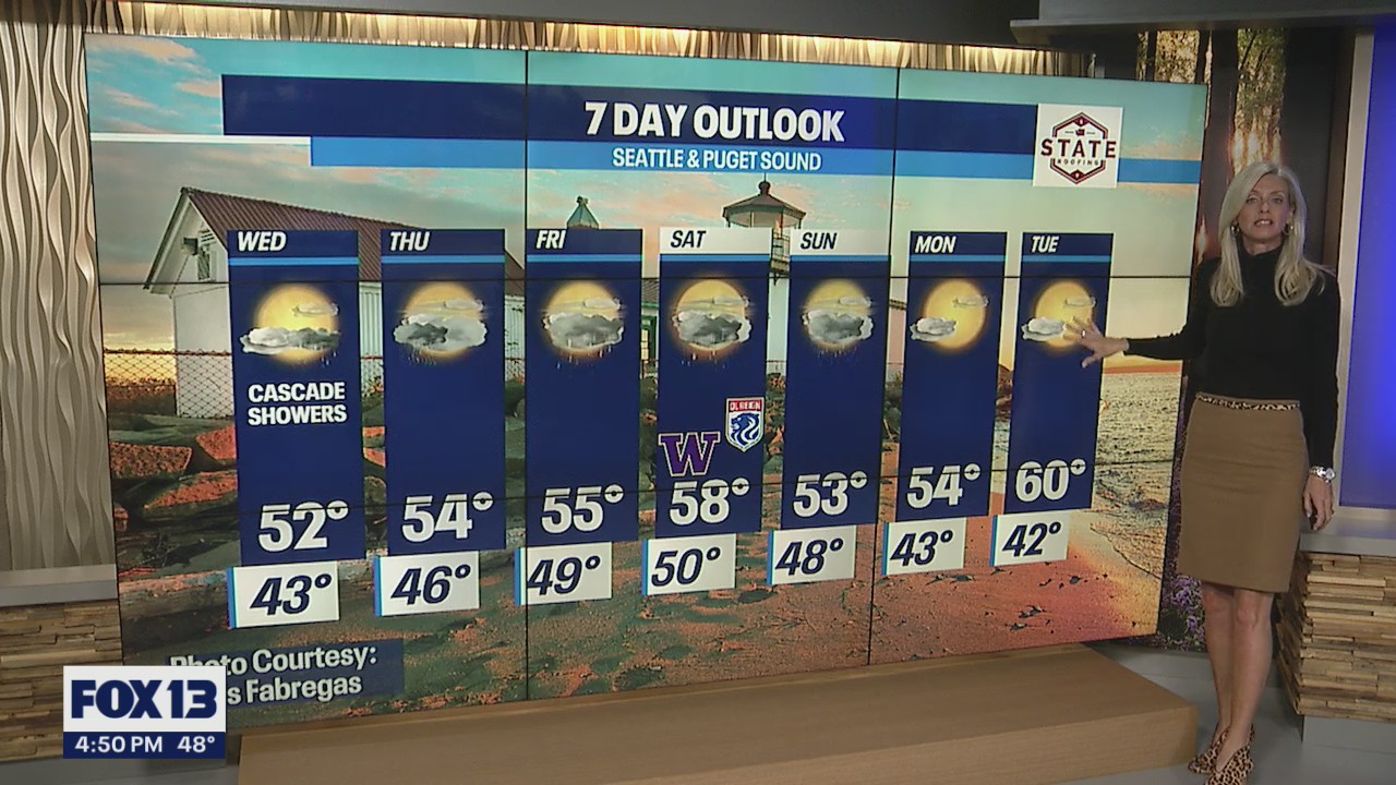 Lots of rain to send off the rest of the week