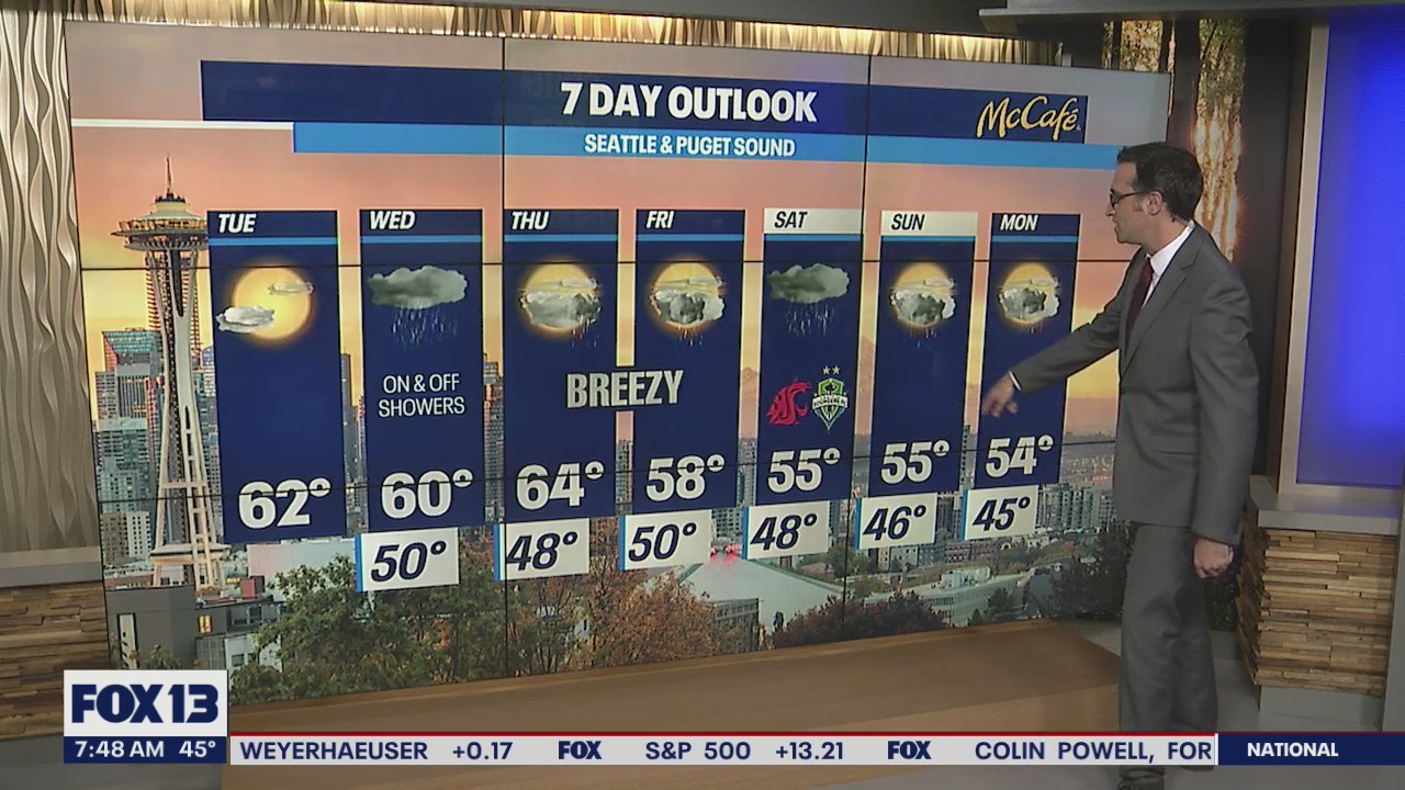 Sunshine on Tuesday, on and off showers Wednesday