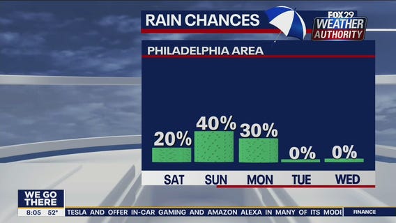 Weather Authority: 7-Day Forecast (AM)