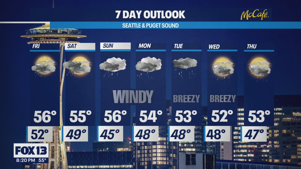 Series of systems roll through the NW delivering active weather into next week
