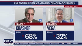 Votes being counted for Philadelphia District Attorney primary