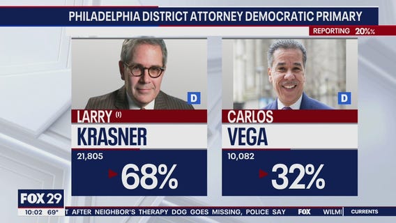Votes being counted for Philadelphia District Attorney primary