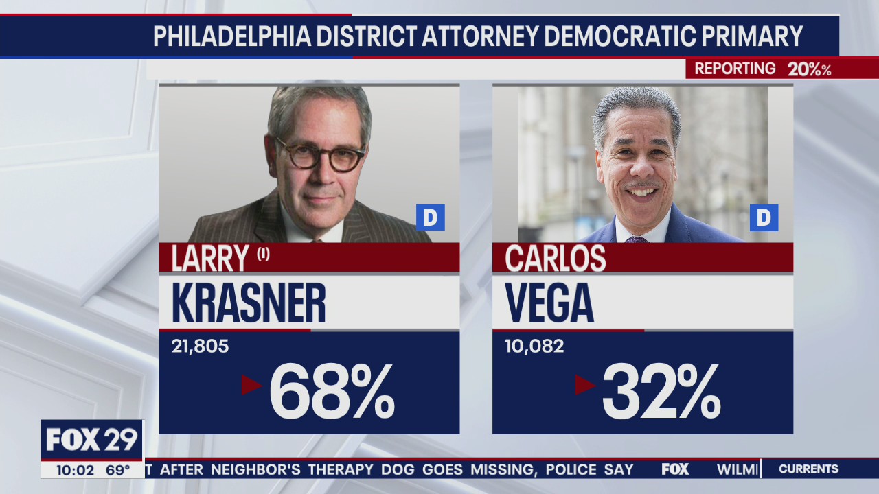 Votes being counted for Philadelphia District Attorney primary