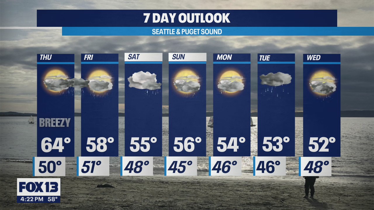 Breezy, cloudy and scattered showers through the week