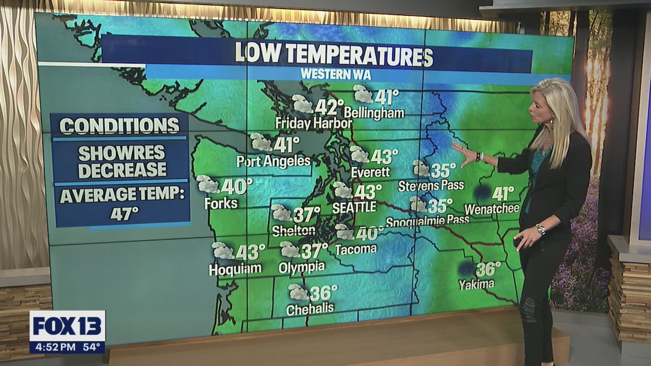 Rain AND shine this week with moderate temperatures