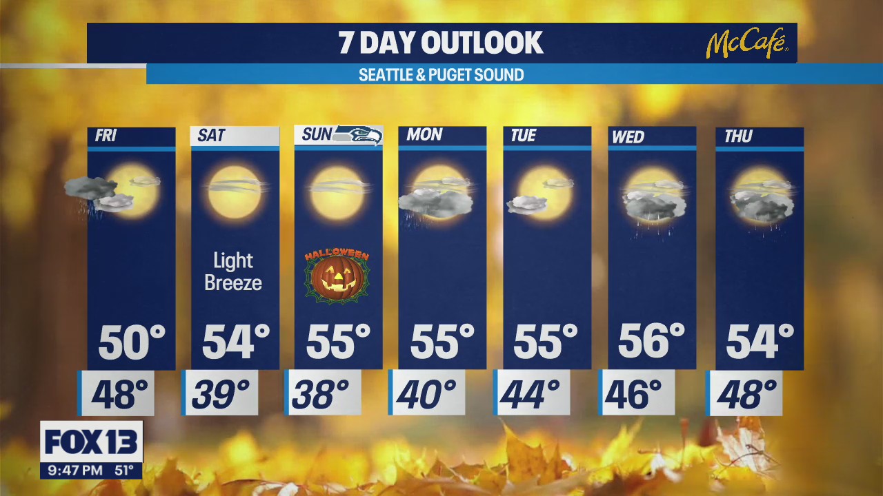 Temperatures slowly warming up to the mid 50s this weekend