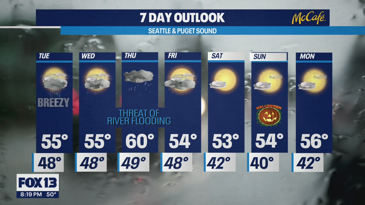 Cloudy and rainy week ahead