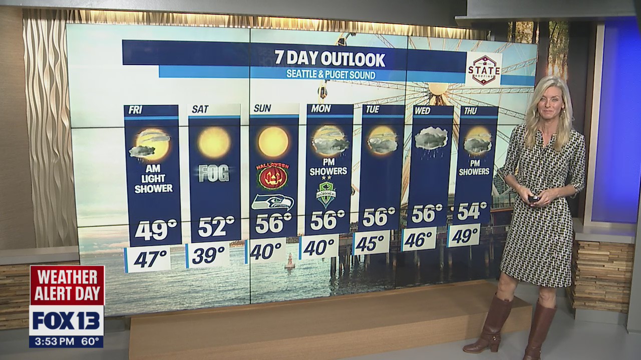 More rain for Western Washington before a sunny weekend