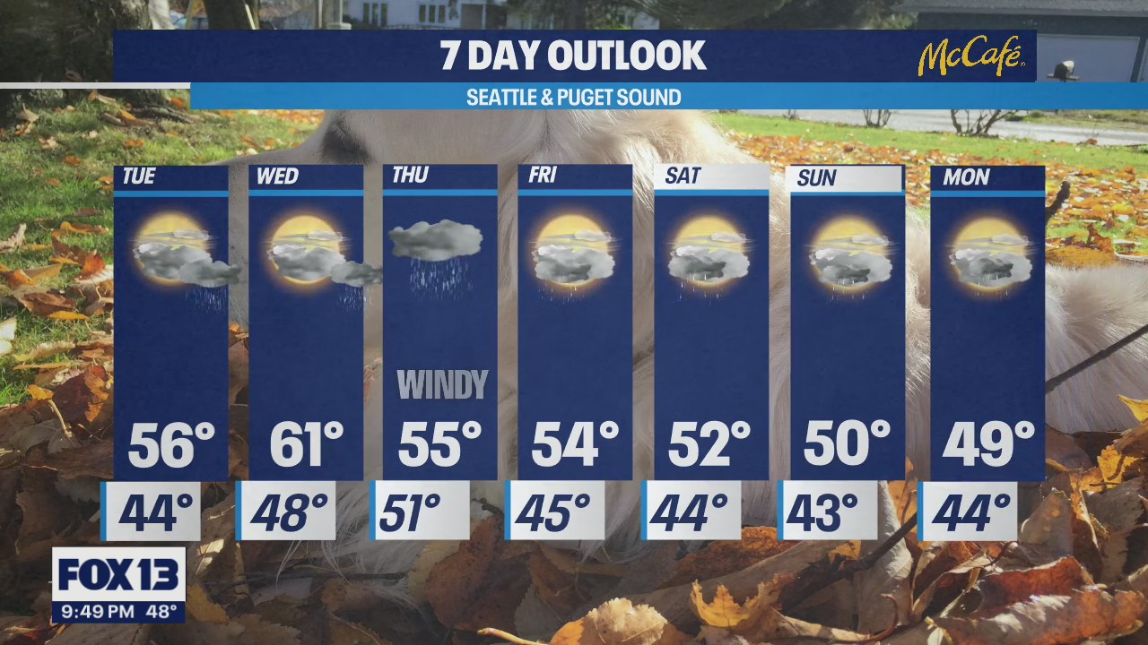 Some rain expected on Tuesday