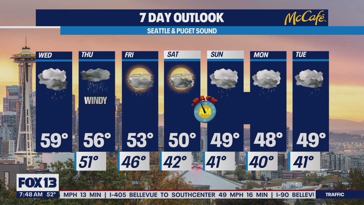 Glimpse of sunshine with rain headed our way