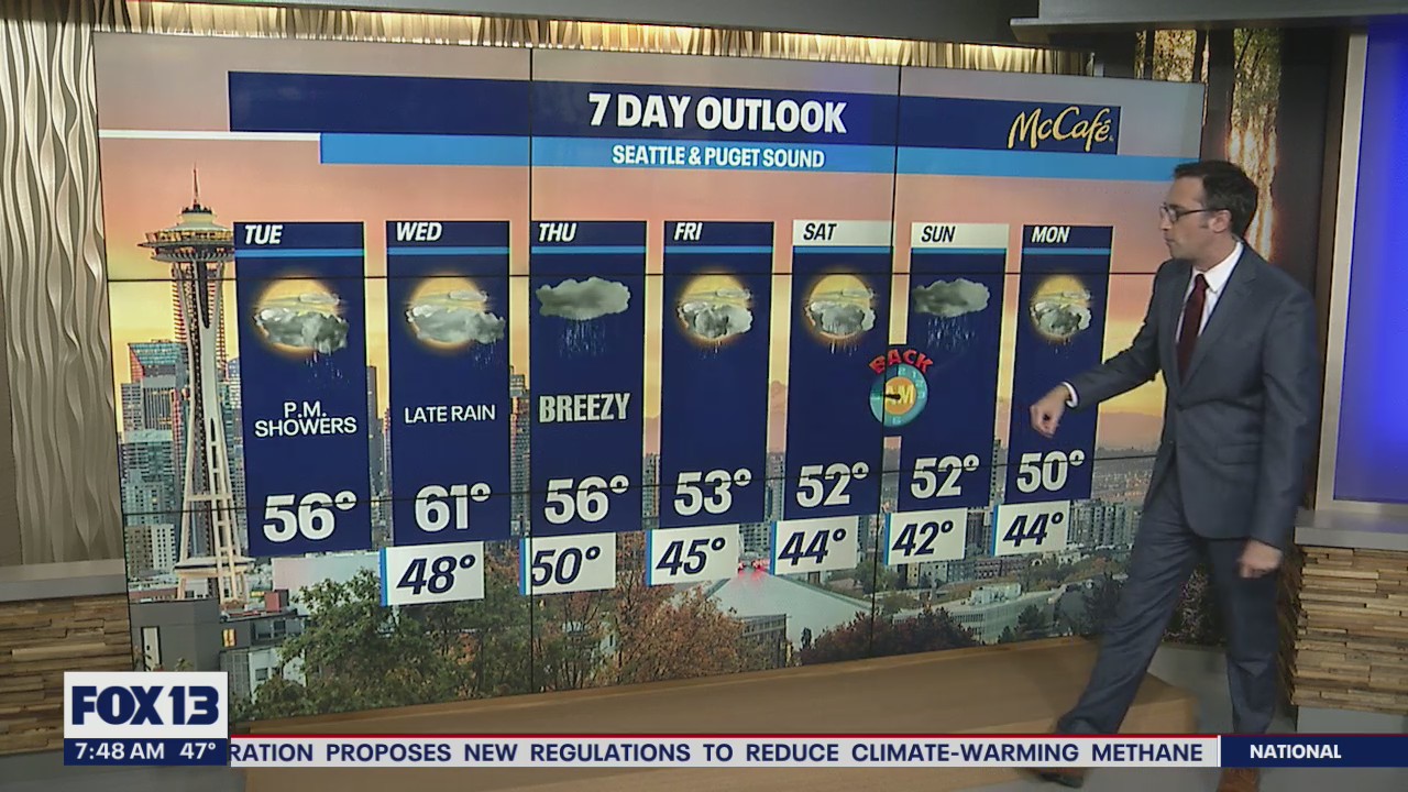 Few light sprinkles to start Tuesday