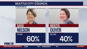 Moderate candidates leading liberals in Seattle?s top races