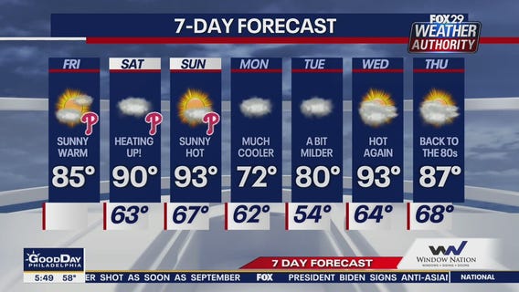 Weather Authority: Warm again Friday, summer-like temps this weekend
