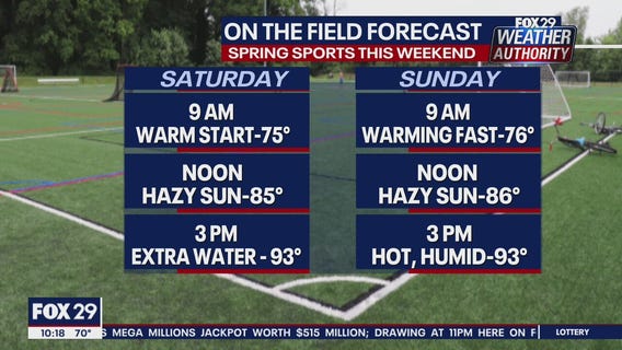 FOX 29 Weather Authority: 7-Day Forecast (Friday update)