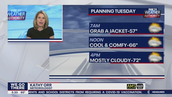 FOX 29 Weather Authority 7-day forecast