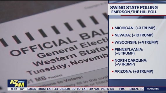 Swing state polling: Trump leads Biden