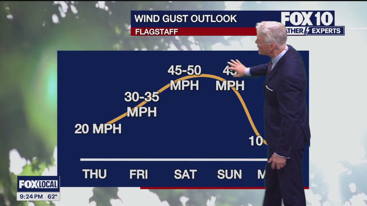 Evening Weather Forecast - 2/28/24